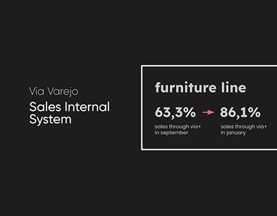 Via Varejo: Sales Internal System