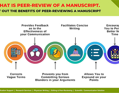 What is peer-review of a manuscript? - Pubrica