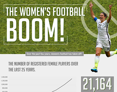 The Women's Football BOOM!