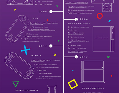 Evolution of Playstation Infographic