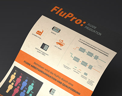 Infographic FluPro: Fluide Produktion