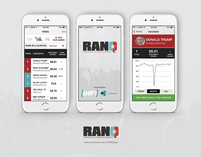 RANQ Presidential Candidate Rankings App