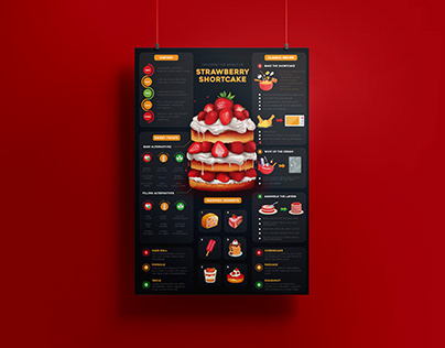 Strawberry Shortcake Infographic Poster