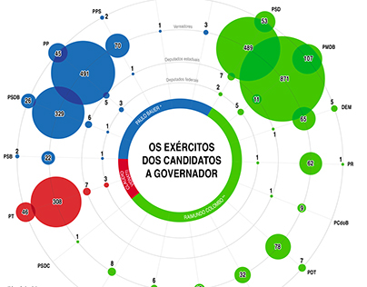 Infográficos sobre as eleições de 2014