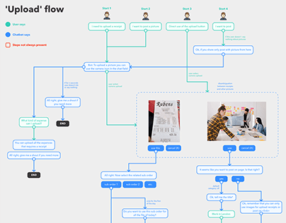 Chatbot UX design / Conversational flow