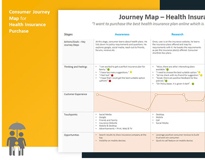 Consumer Journey Map