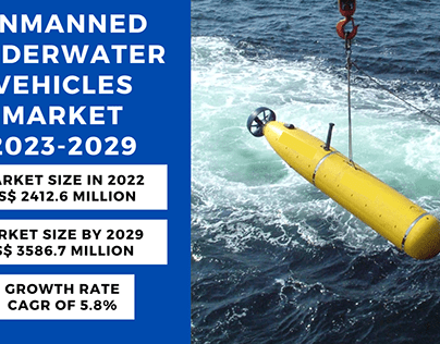 Unmanned Underwater Vehicles Market Size, Share 2023