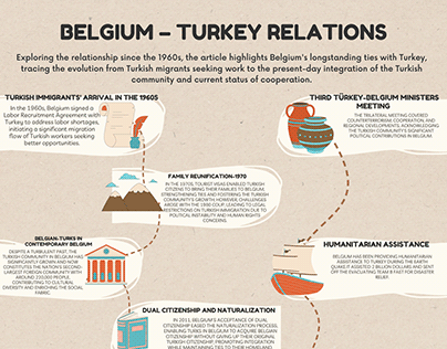 Belgium Turkey Relations
