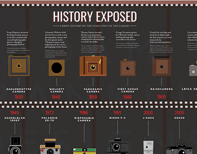 Evolution of the Camera
