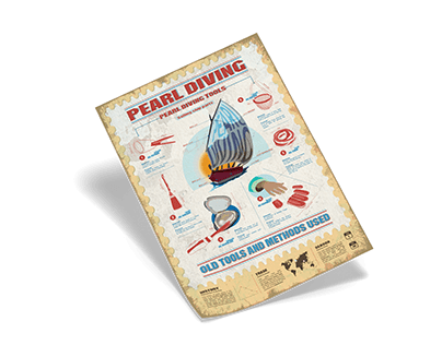 Pearl Diving Tools & Heritage