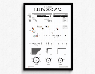 50 Years of Fleetwood Mac