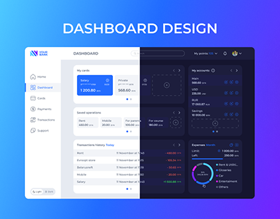 Dashboard of the bank profile concept