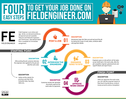 FOUR EASY STEPS TO GET YOUR JOB DONE AT FIELD ENGINEER