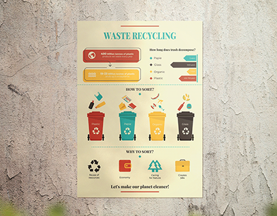 Poster Waste Recycling
