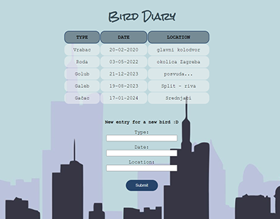 Bird Diary - PHP, SQL web app