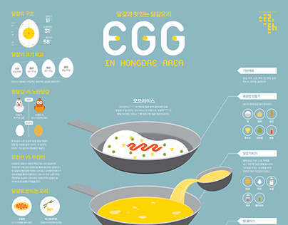 1509 Egg Infographic Poster