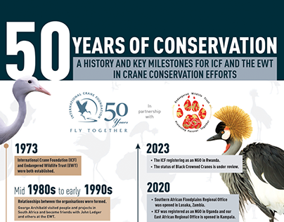 EWT 50 Year Crane Conservation Timeline Banner