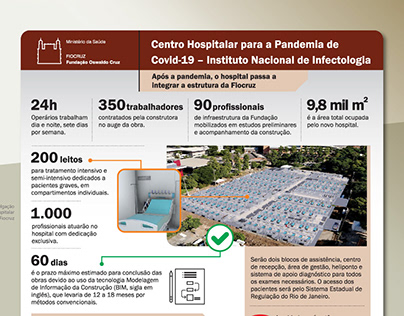 Fiocruz :: Infográfico Hospital Covid-19 Fiocruz