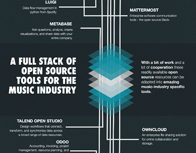 A Full Stack Open Source Music Industry