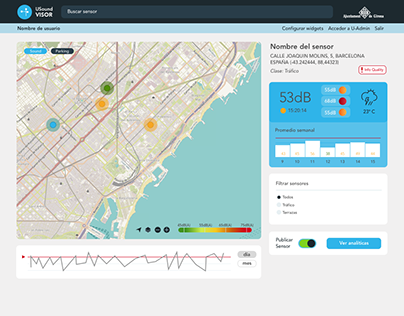 Dashboard for Smart City Sensors