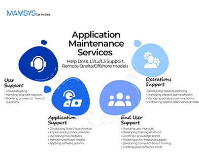 Application Maintenance Services
