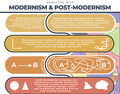 Modernism & Postmodernism in Marketing Infographic