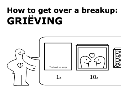 IKEA inspired guide to go get over a breakup
