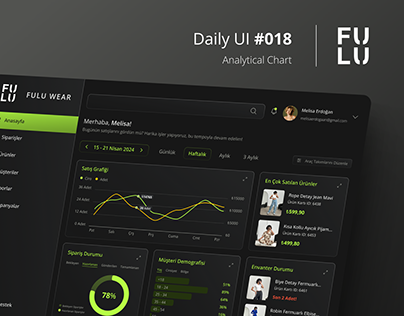 Daily UI #018 | Fulu Wear - Analytical Chart