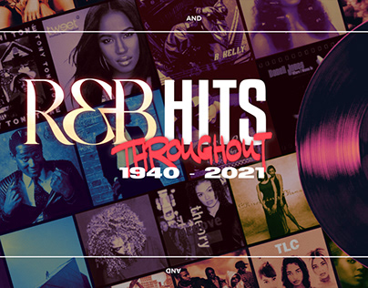 R&B HITS 1940 - 2021