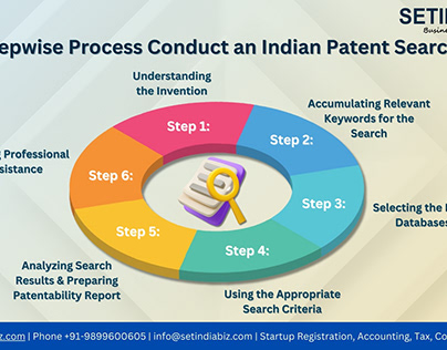 Stepwise Process Conduct an India Patent Search