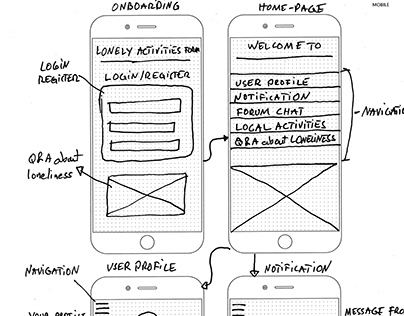 "Lonely forum Activities" Sketch for mob/web UX Design