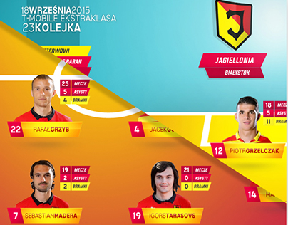Match info set - Jagiellonia