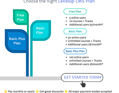 Choose the Right Levelup LMS Plan