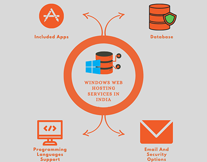 Windows Web Hosting Services in India