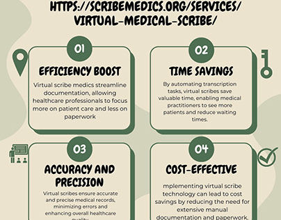 Benefits of Virtual Scribe Medics