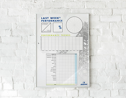 Performance Trends Dry Erase Board