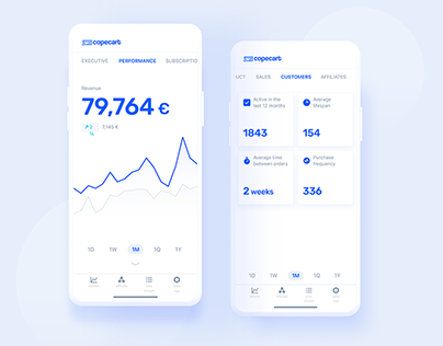PRODUCT DESIGN FOR THE WEB AND MOBILE APP