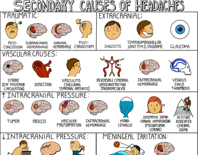 Secondary Causes of Headache