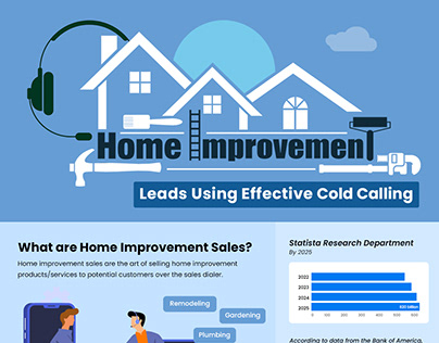 Cold Calling Effective for Home Improvement Leads