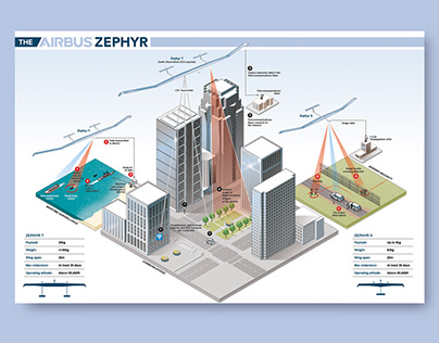 Zephyr isometric Infographic illustration