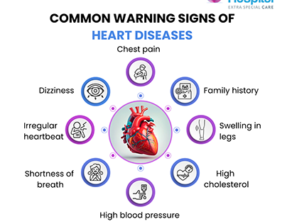 Common Warning Signs Of Heart Diseases
