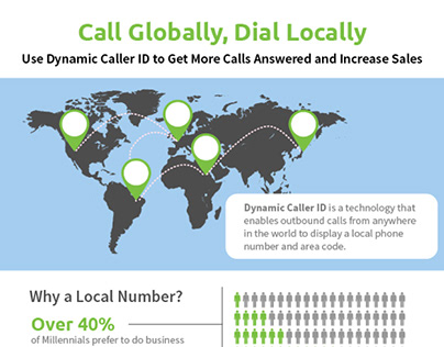 Dynamic Caller ID Infographic