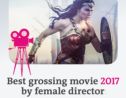 Female Movie Directors