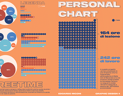 Infographic project on personal activity