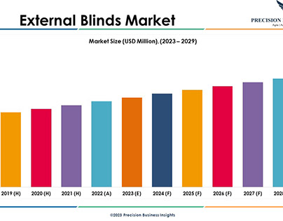 External Blinds Market