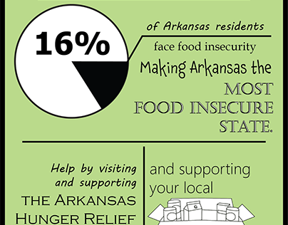 Food Insecurity PSA