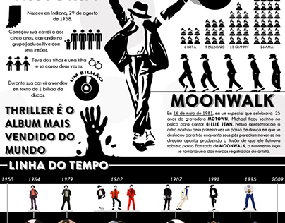 Infográfico Michael Jackson