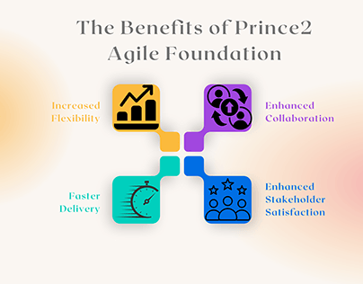 Prince2 Agile Foundation