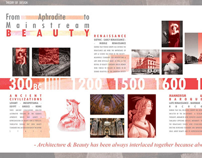 From Aphrodite to Mainstream Beauty | Poster Design