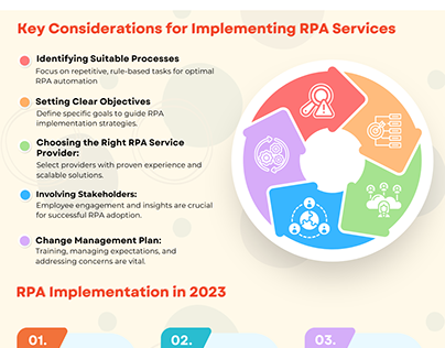 RPA Services
